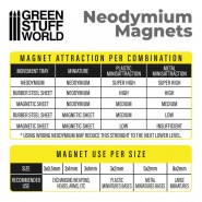 Neodymium Magnets 5x2mm - 100 units (N52) | Magnets N52