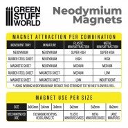 Neodymium Magnets 3x2mm - 50 units (N52) | Magnets N52