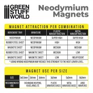 Neodymium Magnets 3x2mm - 100 units (N35) | Magnets N35