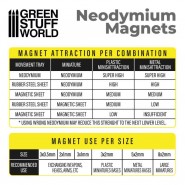Neodymium Magnets 3x0'5mm - 100 units (N35) | Magnets N35