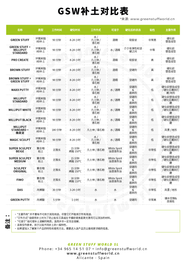 CN-GSW-PUTTIES-COMPARATIVE.jpg