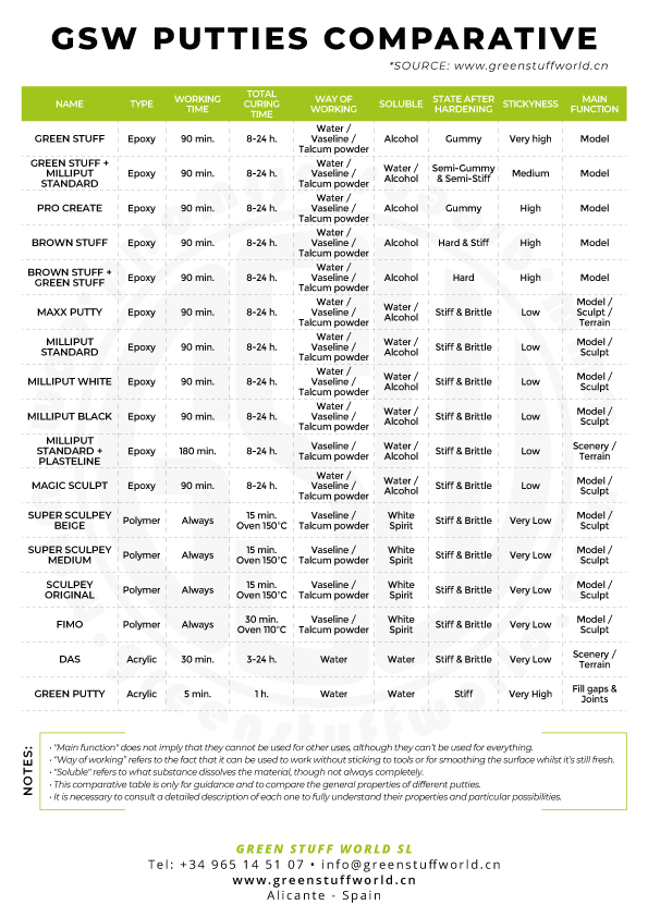 EN(CN)-GSW-PUTTIES-COMPARATIVE.jpg