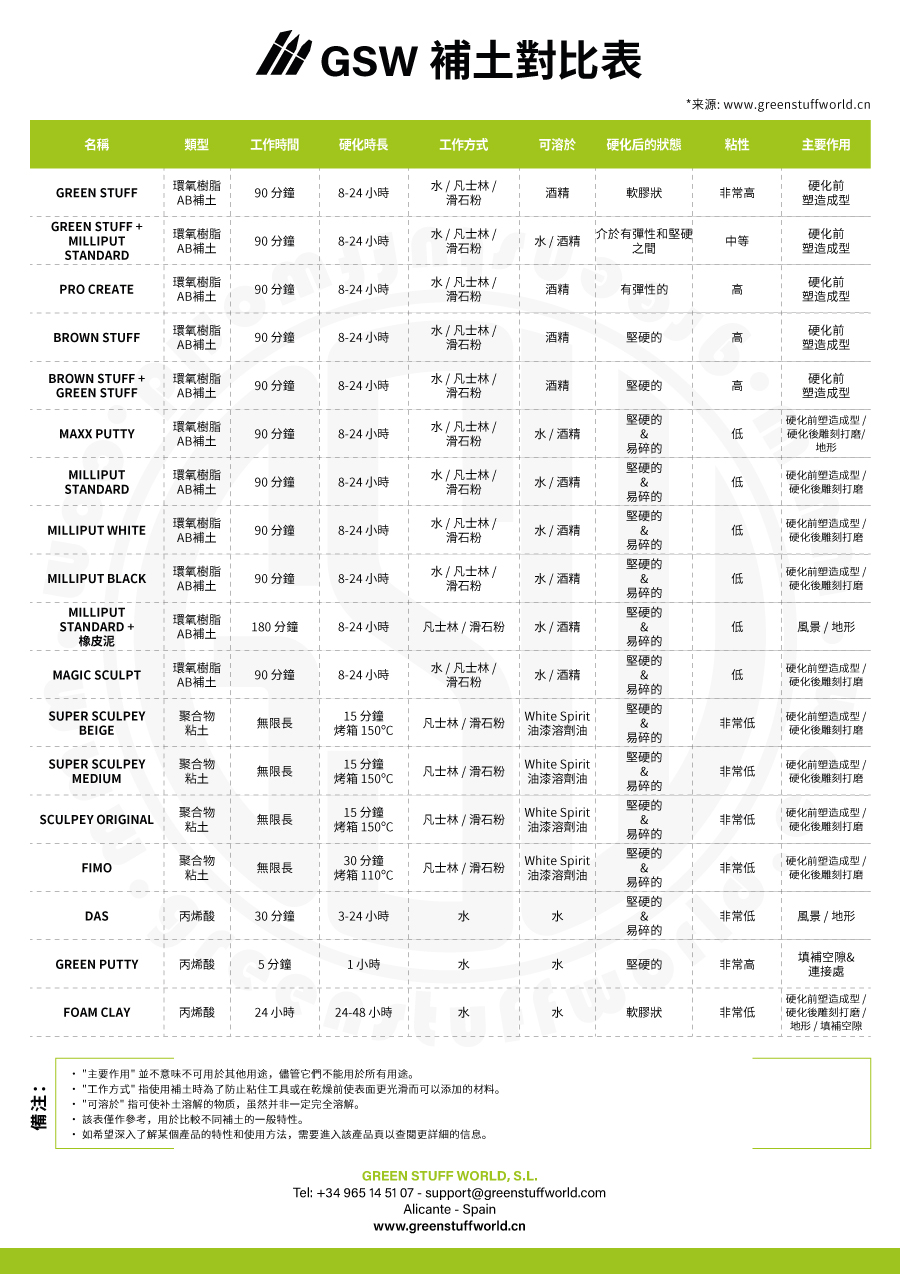 ZH-GSW-PUTTIES-COMPARATIVE