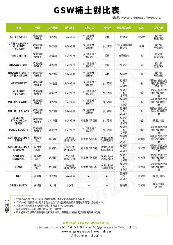 ZH-GSW-PUTTIES-COMPARATIVE